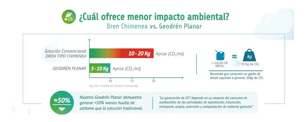 Geodrén Planar - Grupo AP